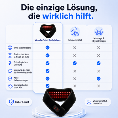 Migräne 3-in-1 Rotlichtband