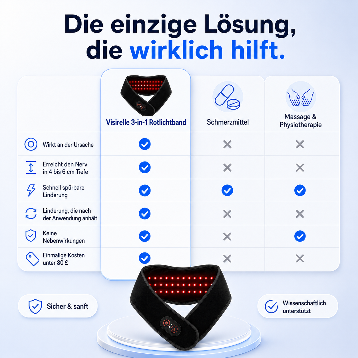 Visirelle 3-in-1 Rotlichtband