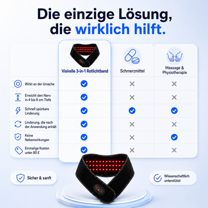 Visirelle 3-in-1 Rotlichtband
